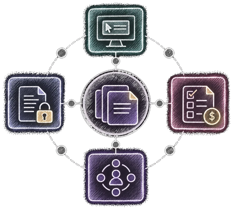 Hub-and-spoke illustration: document generation connected to a website quote form, a locked compliant document, an approved quote checklist with pricing, and a distribution network reaching multiple recipients