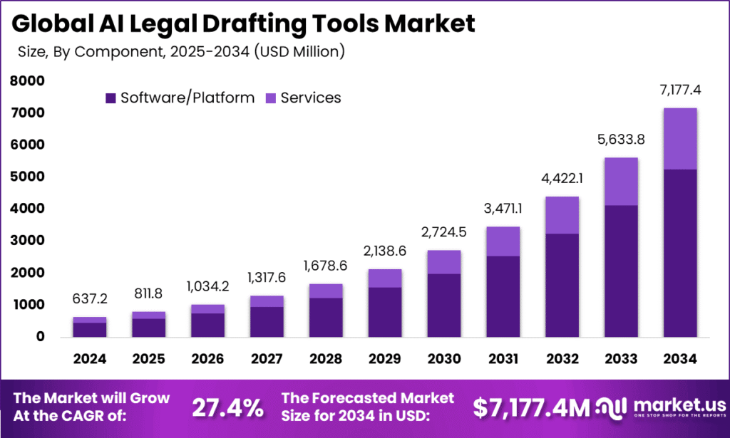 Global-Ai-Drafting