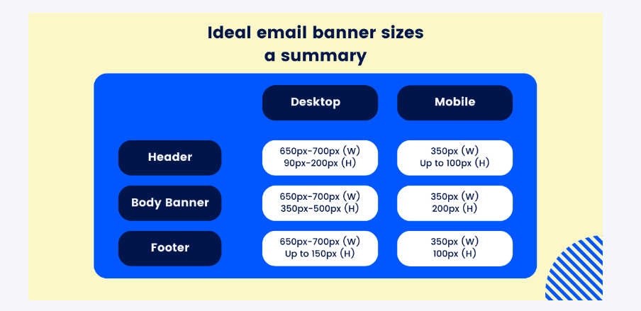 Ideal Email Header size