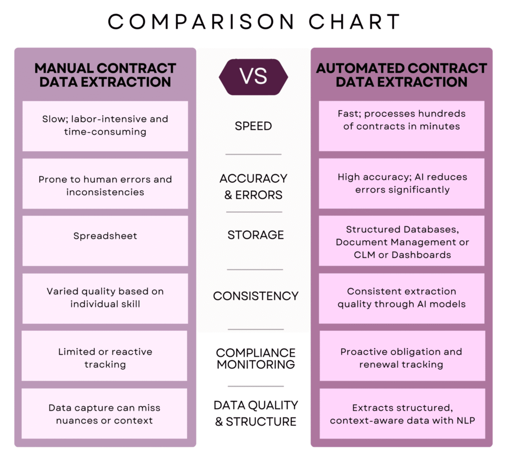 camparision chart