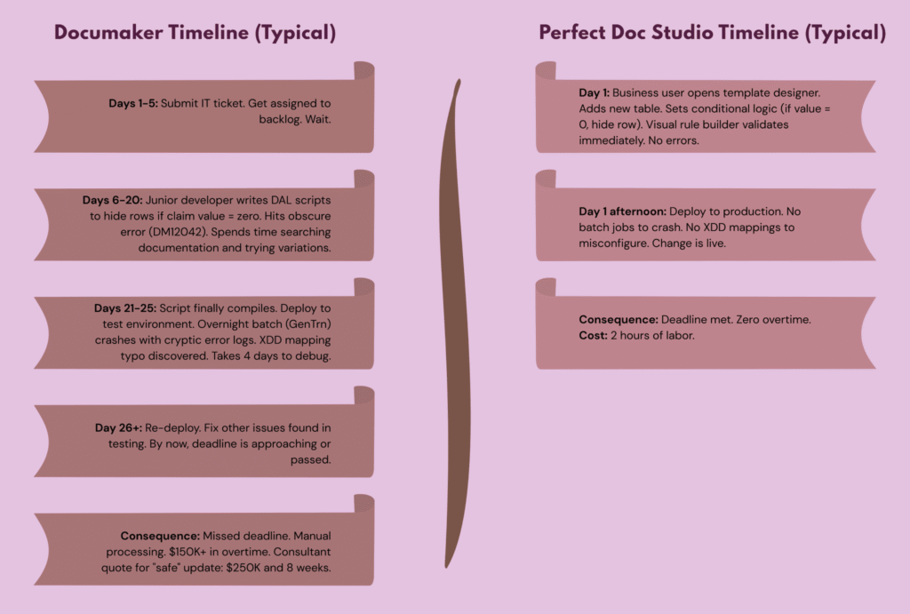documaker-timeline-vs-pds-timeline