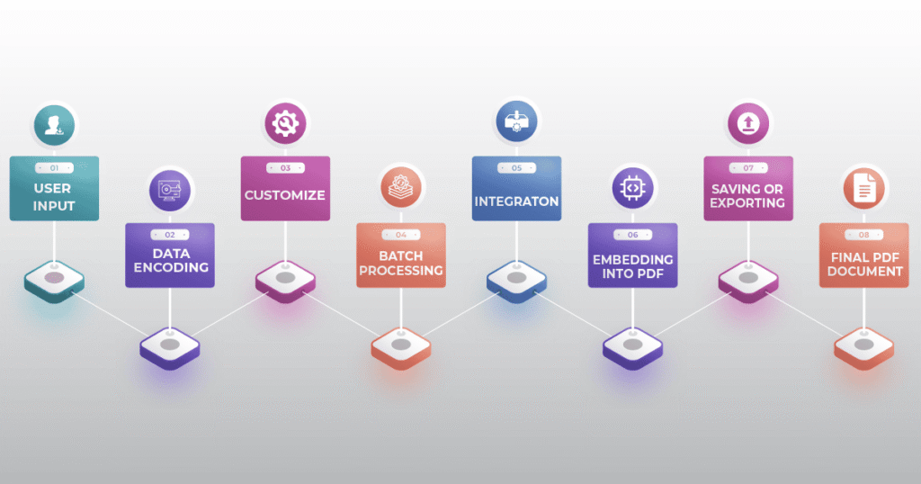 pdf barcode generator process