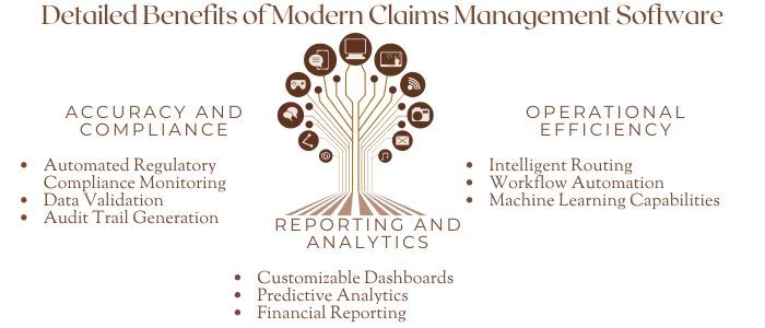 modern claim management software