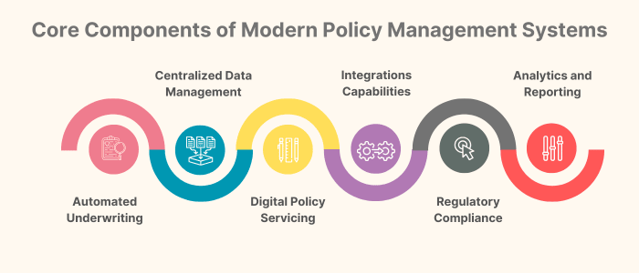 modern policy management system
