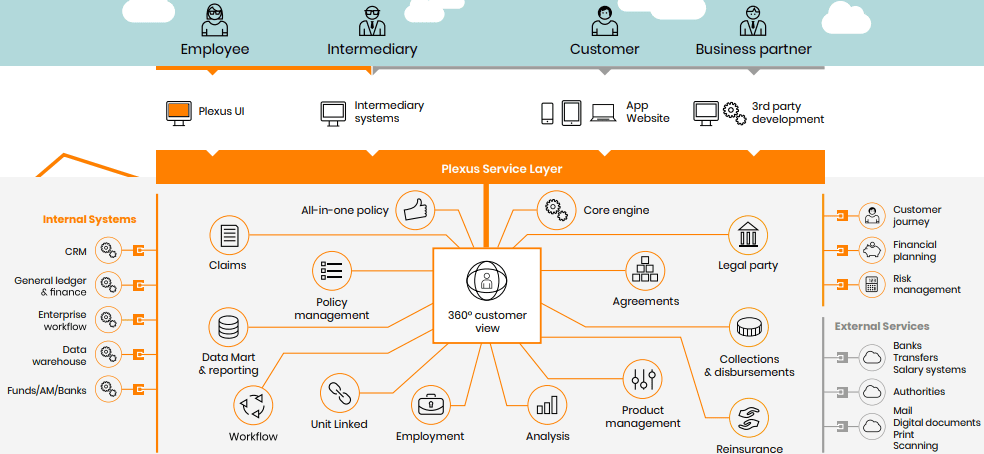 service layer